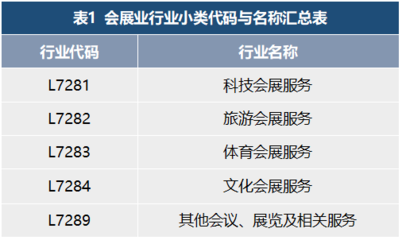 會(huì)展活動(dòng)產(chǎn)業(yè)數(shù)字化運(yùn)營 我國會(huì)展業(yè)標(biāo)準(zhǔn)化的現(xiàn)狀與對(duì)策研究